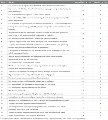 Recommendations to overcome barriers to the use of artificial intelligence-driven evidence in health technology assessment